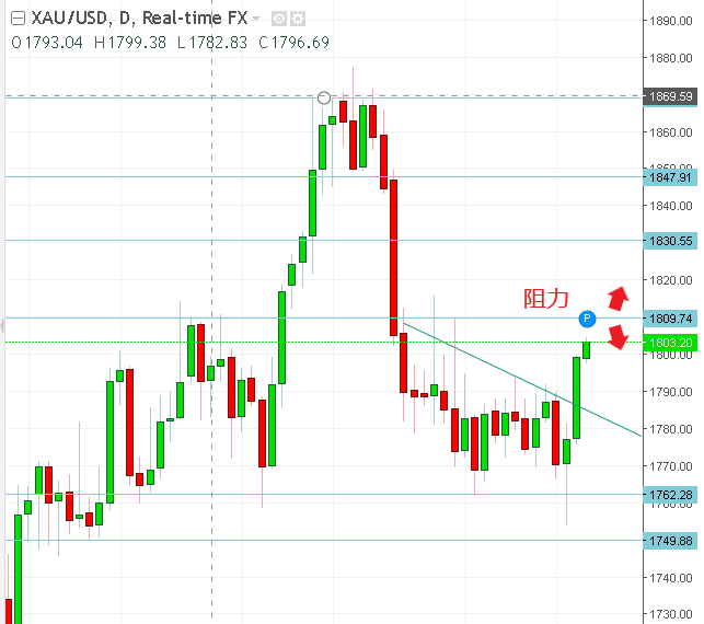 名稱:  gold.PNG
檢視次數: 505
檔案大小:  19.0 KB