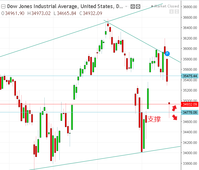 名稱:  dow.PNG
檢視次數: 110
檔案大小:  28.9 KB