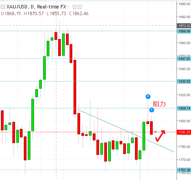 名稱:  gold.PNG
檢視次數: 562
檔案大小:  18.4 KB