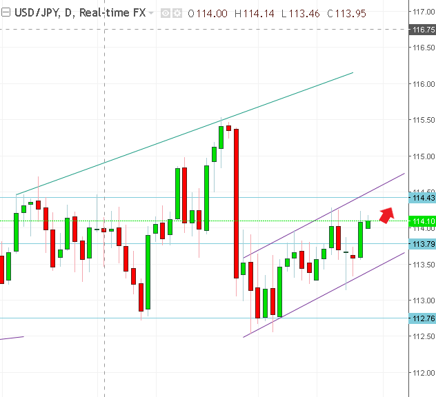 名稱:  usdjpy.PNG
檢視次數: 79
檔案大小:  23.4 KB