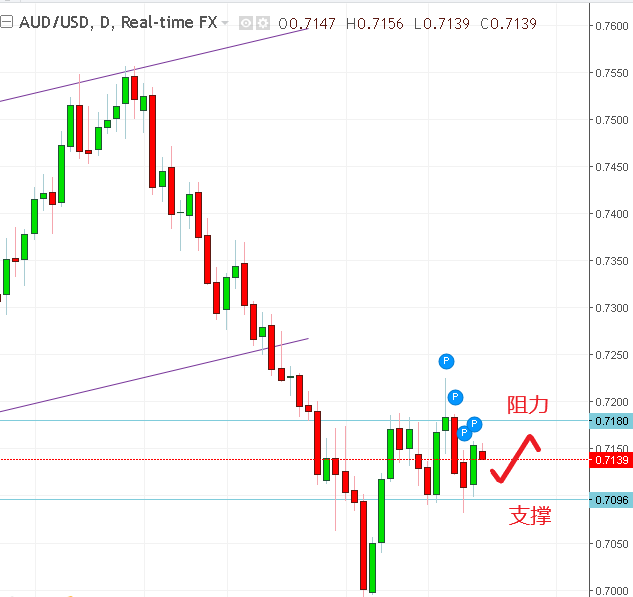 名稱:  audusd.PNG
檢視次數: 719
檔案大小:  21.3 KB