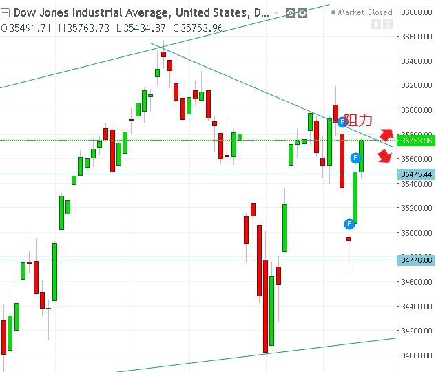 名稱:  dow.PNG
檢視次數: 109
檔案大小:  25.4 KB