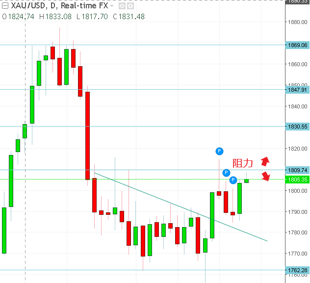 名稱:  gold.PNG
檢視次數: 553
檔案大小:  18.4 KB