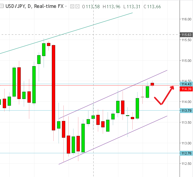 名稱:  usdjpy.PNG
檢視次數: 121
檔案大小:  24.2 KB