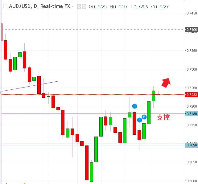 名稱:  audusd.PNG
檢視次數: 709
檔案大小:  15.3 KB