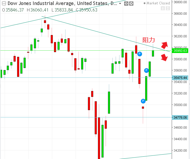 名稱:  dow.PNG
檢視次數: 111
檔案大小:  24.0 KB
