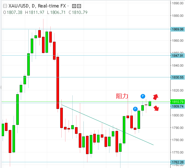 名稱:  gold.PNG
檢視次數: 549
檔案大小:  17.8 KB