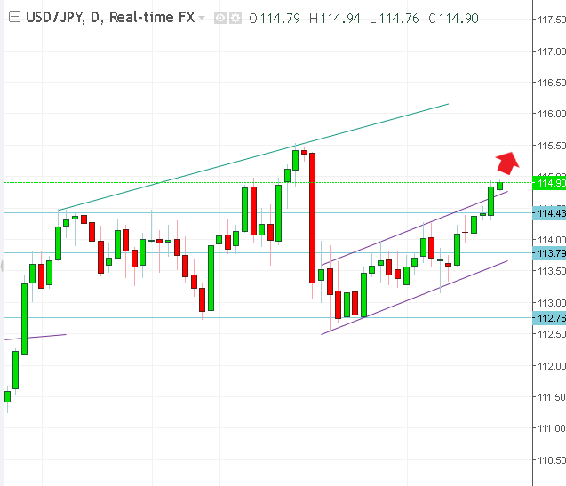 名稱:  usdjpy.PNG
檢視次數: 124
檔案大小:  18.9 KB