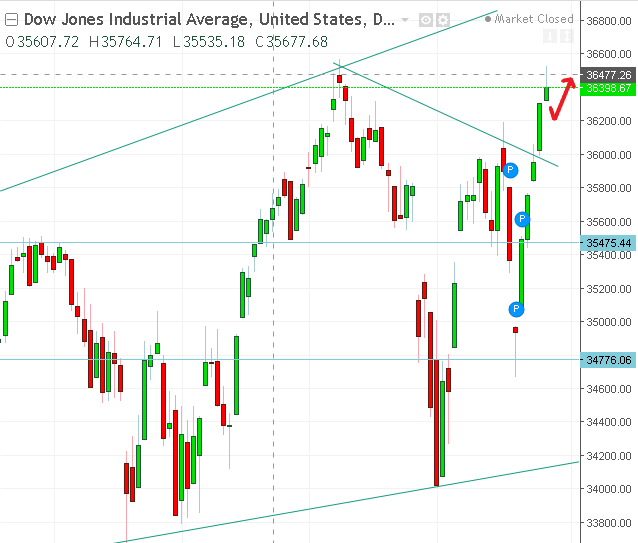 名稱:  dow.PNG
檢視次數: 106
檔案大小:  28.7 KB