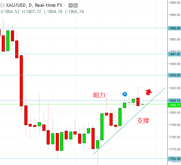 名稱:  gold.PNG
檢視次數: 563
檔案大小:  16.5 KB
