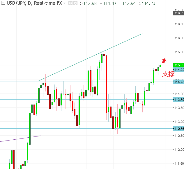 名稱:  usdjpy.PNG
檢視次數: 125
檔案大小:  18.1 KB