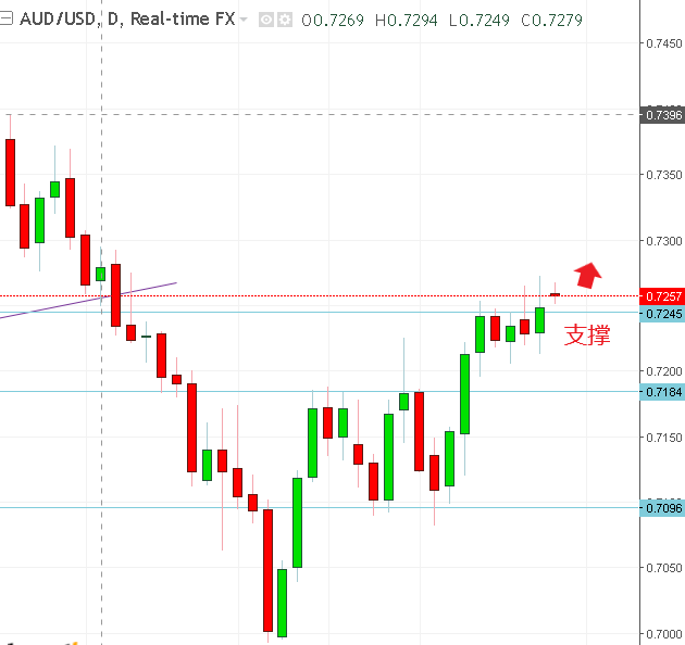名稱:  audusd.PNG
檢視次數: 680
檔案大小:  13.9 KB