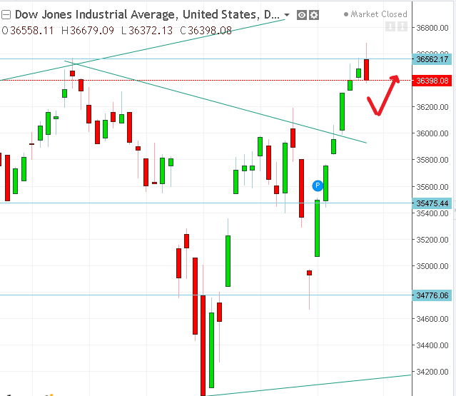 名稱:  dow.PNG
檢視次數: 113
檔案大小:  22.4 KB