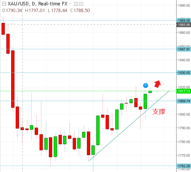 名稱:  gold.PNG
檢視次數: 563
檔案大小:  17.1 KB