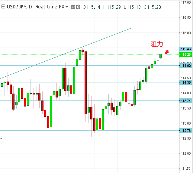 名稱:  usdjpy.PNG
檢視次數: 122
檔案大小:  16.9 KB
