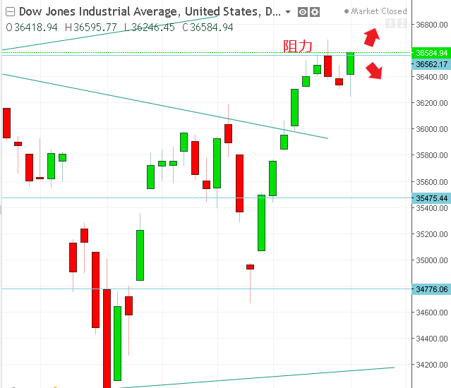 名稱:  dow.PNG
檢視次數: 111
檔案大小:  22.6 KB