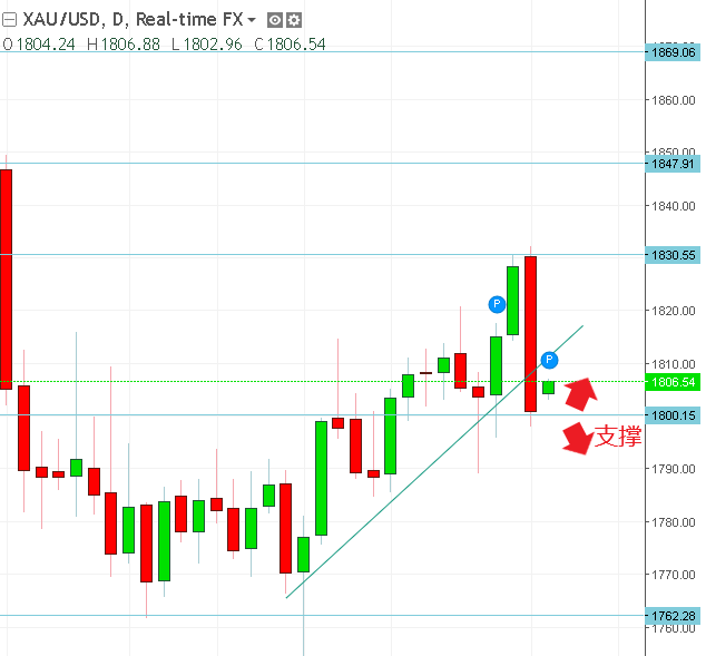 名稱:  gold.PNG
檢視次數: 530
檔案大小:  17.5 KB