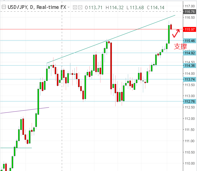 名稱:  usdjpy.PNG
檢視次數: 124
檔案大小:  20.6 KB