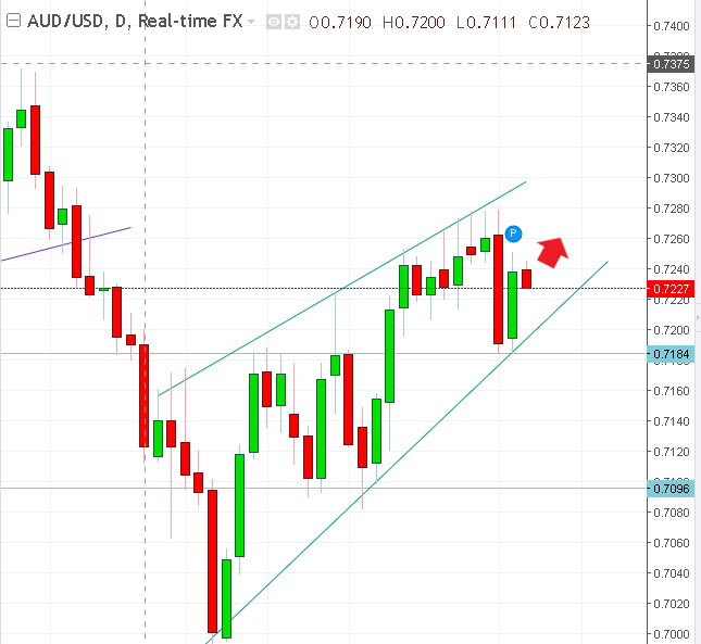 名稱:  audusd.PNG
檢視次數: 707
檔案大小:  26.1 KB