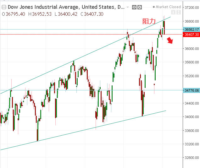 名稱:  dow.PNG
檢視次數: 112
檔案大小:  26.2 KB