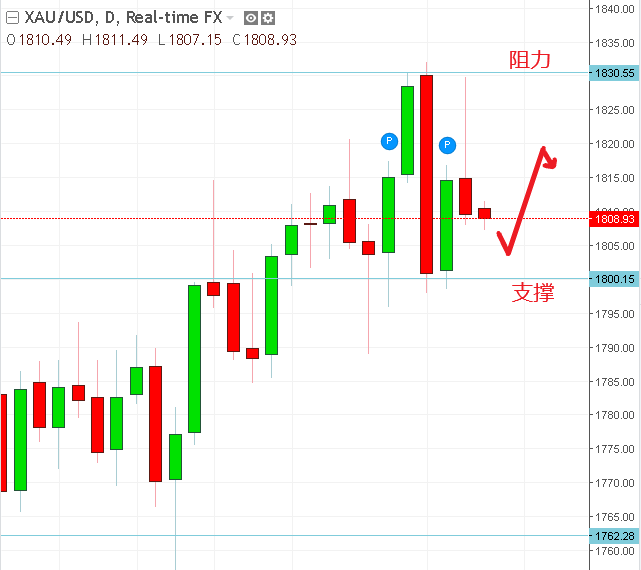 名稱:  gold.PNG
檢視次數: 562
檔案大小:  14.1 KB