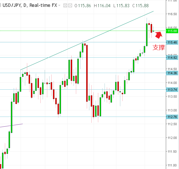名稱:  usdjpy.PNG
檢視次數: 119
檔案大小:  19.0 KB