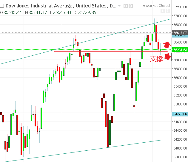 名稱:  dow.PNG
檢視次數: 209
檔案大小:  25.9 KB