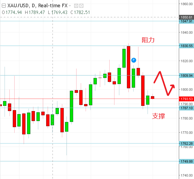 名稱:  gold.PNG
檢視次數: 545
檔案大小:  14.9 KB