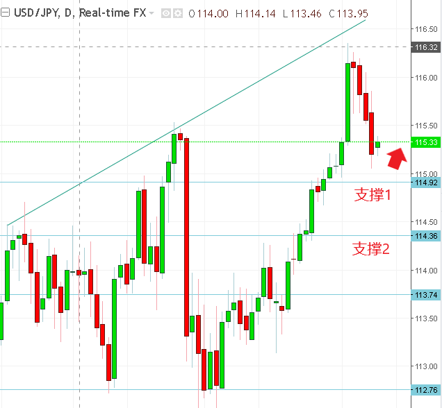 名稱:  usdjpy.PNG
檢視次數: 166
檔案大小:  21.4 KB