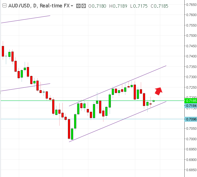 名稱:  audusd.PNG
檢視次數: 605
檔案大小:  21.3 KB