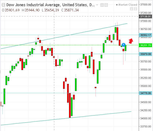 名稱:  dow.PNG
檢視次數: 220
檔案大小:  23.5 KB