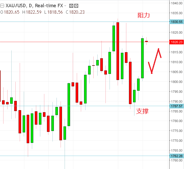 名稱:  gold.PNG
檢視次數: 519
檔案大小:  14.1 KB
