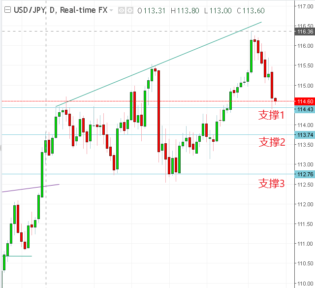 名稱:  usdjpy.PNG
檢視次數: 197
檔案大小:  21.4 KB