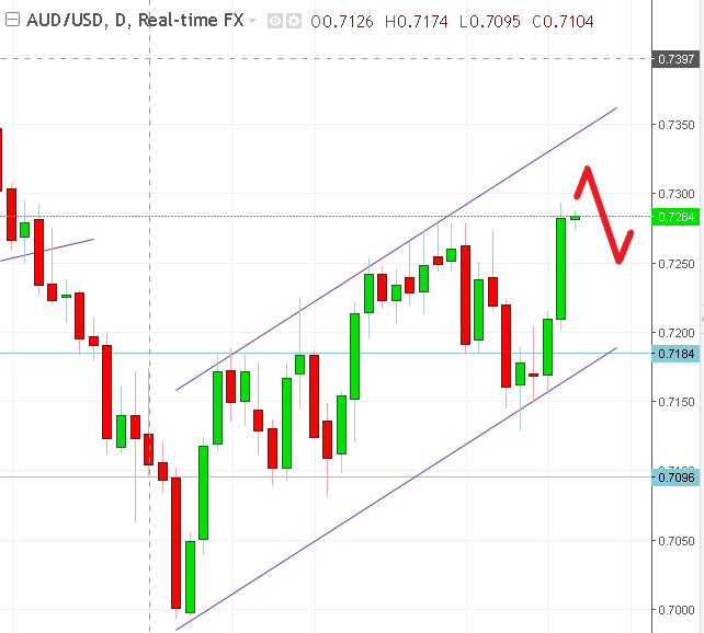 名稱:  audusd.PNG
檢視次數: 595
檔案大小:  22.9 KB