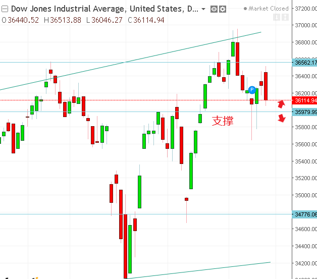 名稱:  dow.PNG
檢視次數: 240
檔案大小:  22.3 KB