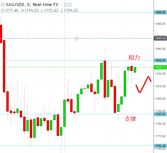名稱:  gold.PNG
檢視次數: 429
檔案大小:  14.4 KB