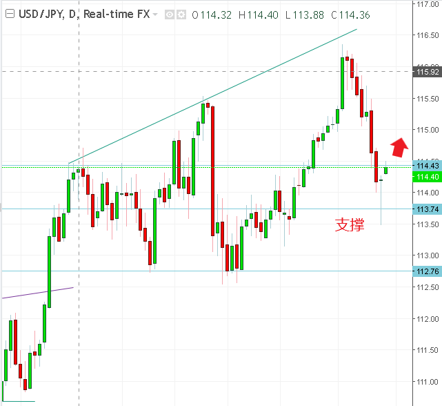 名稱:  usdjpy.PNG
檢視次數: 201
檔案大小:  20.4 KB