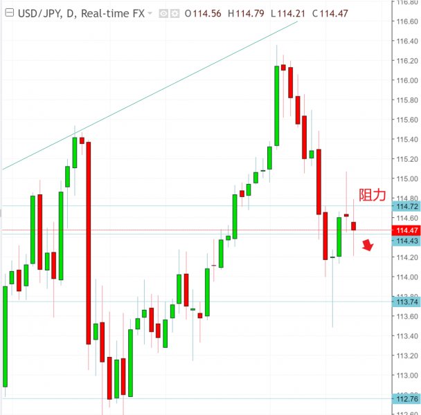 名稱:  usdjpyu.jpg
檢視次數: 205
檔案大小:  49.8 KB