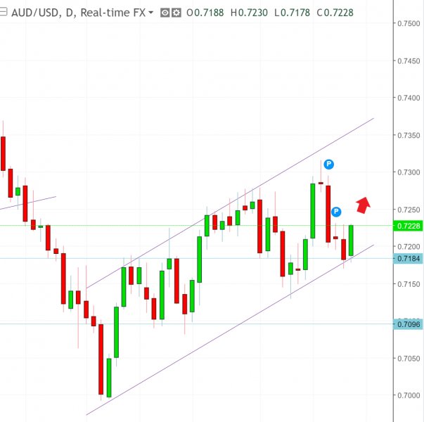 名稱:  audusd.jpg
檢視次數: 610
檔案大小:  40.1 KB