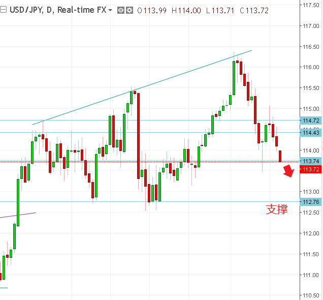 名稱:  usdjpy.PNG
檢視次數: 182
檔案大小:  19.1 KB