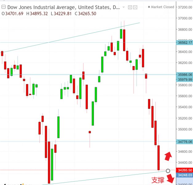 名稱:  dow.jpg
檢視次數: 215
檔案大小:  50.6 KB