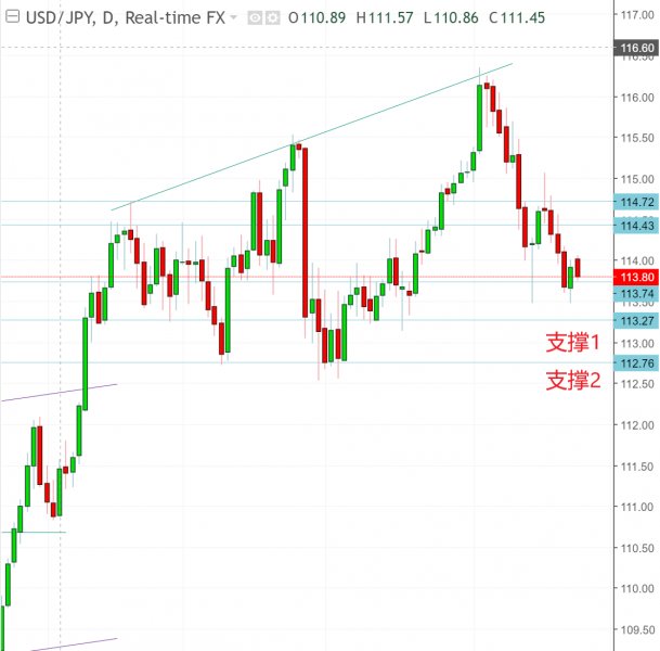 名稱:  usdjpy.jpg
檢視次數: 193
檔案大小:  47.4 KB