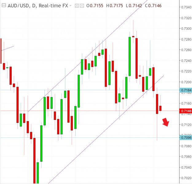 名稱:  audusd.jpg
檢視次數: 608
檔案大小:  51.2 KB