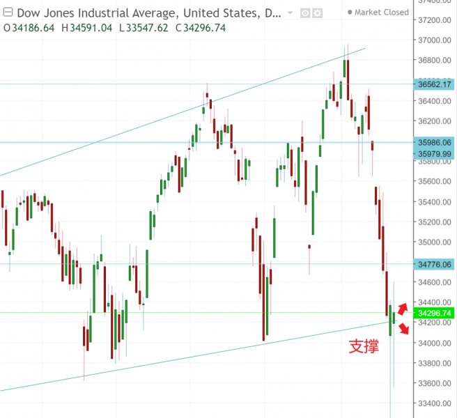 名稱:  dow.jpg
檢視次數: 207
檔案大小:  55.2 KB