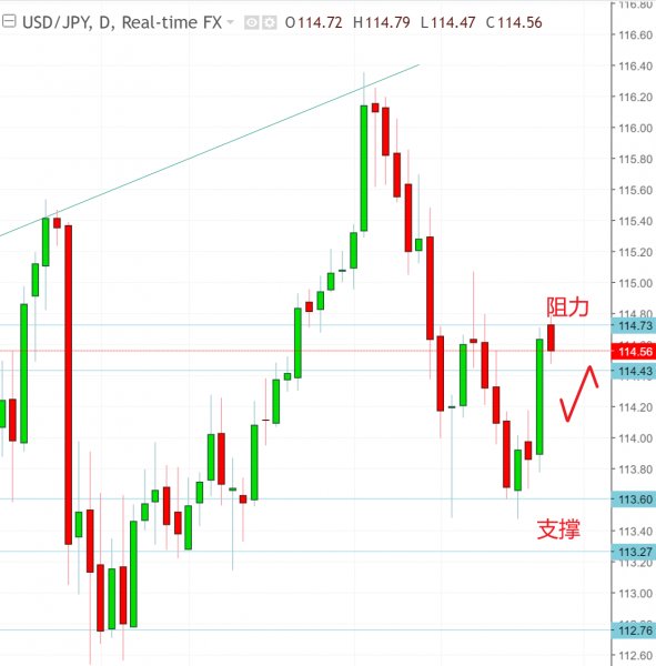 名稱:  usdjpy.jpg
檢視次數: 188
檔案大小:  48.9 KB