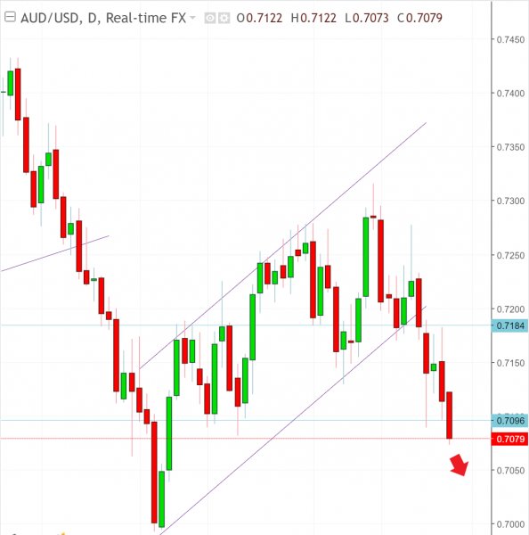 名稱:  audusd.jpg
檢視次數: 593
檔案大小:  44.9 KB