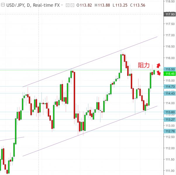 名稱:  usdjpy.jpg
檢視次數: 193
檔案大小:  50.5 KB