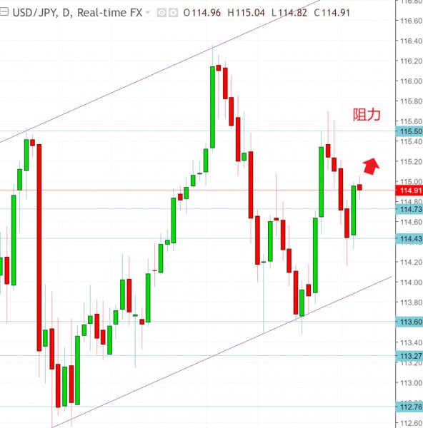 名稱:  usdjpy.jpg
檢視次數: 186
檔案大小:  52.3 KB