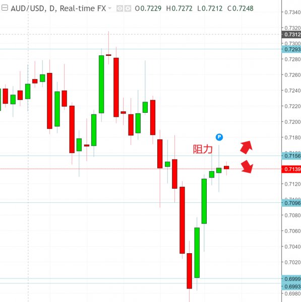 名稱:  audusd.jpg
檢視次數: 606
檔案大小:  46.8 KB