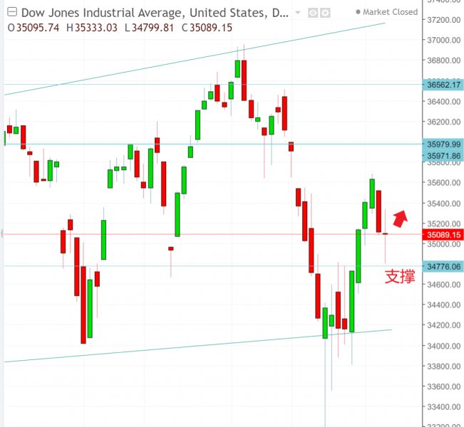 名稱:  dow.jpg
檢視次數: 220
檔案大小:  53.2 KB
